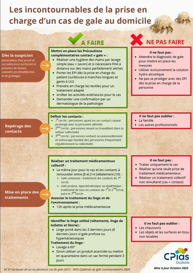 Recrudescence des cas de gale en Occitanie : mobilisation nécessaire
