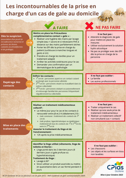 Recrudescence des cas de gale en Occitanie : mobilisation nécessaire