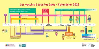 Les vaccins, c'est quand ?