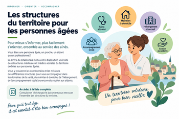Les structures du territoire pour les personnes âgées
