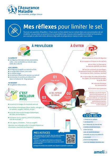 Les réflexes pour limiter le sel 