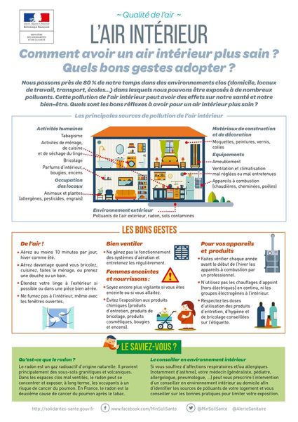 Comment avoir un air intérieur plus sain