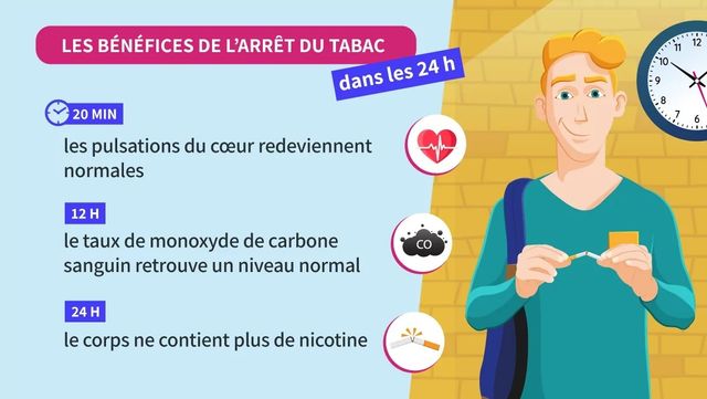 Arrêter de fumer : chaque étape compte pour votre santé et votre bien-être.