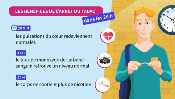Arrêter de fumer : chaque étape compte pour votre santé et votre bien-être.