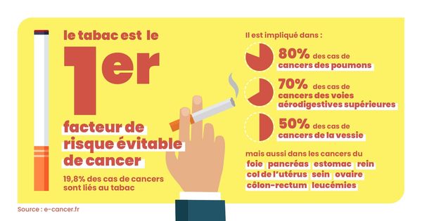 Fumer impacte votre qualité de vie de bien des façons, au-delà des risques pour la santé