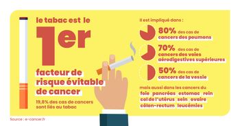 Fumer impacte votre qualité de vie de bien des façons, au-delà des risques pour la santé