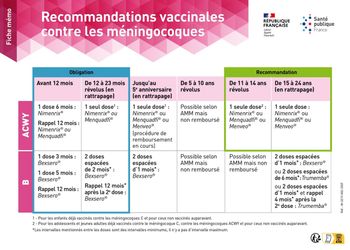 Méningite à méningocoque B : une infection rare mais qui peut évoluer très rapidement !