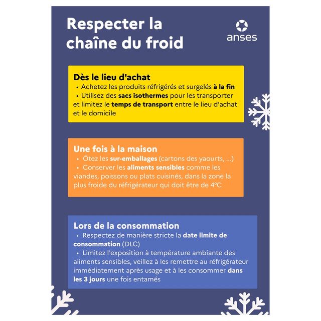 Fortes chaleurs : attention aux intoxications alimentaires