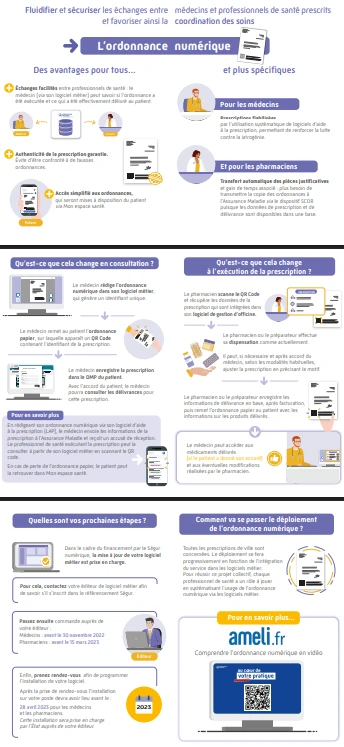 Pourquoi passer à l’ordonnance numérique ?