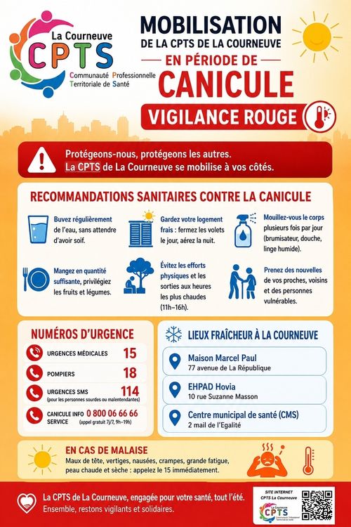 Vigilance rouge CANICULE